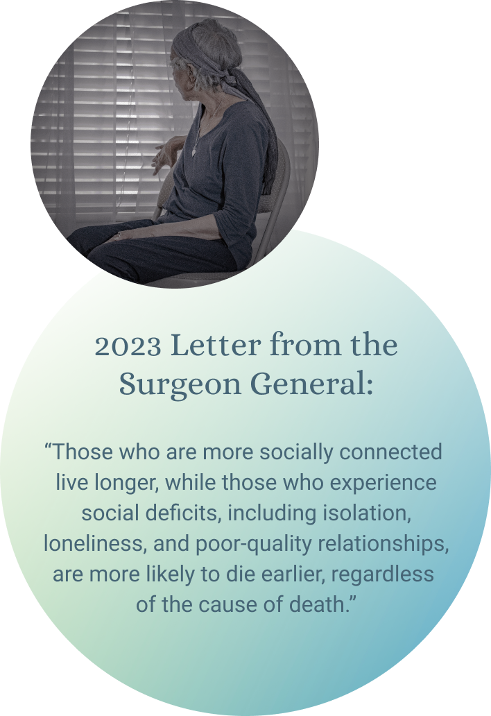 Those who are more socially connected live longer, while those who experience social deficits, including isolation, loneliness, and poor-quality relationships, are more likely to die earlier, regardless of the cause of death.